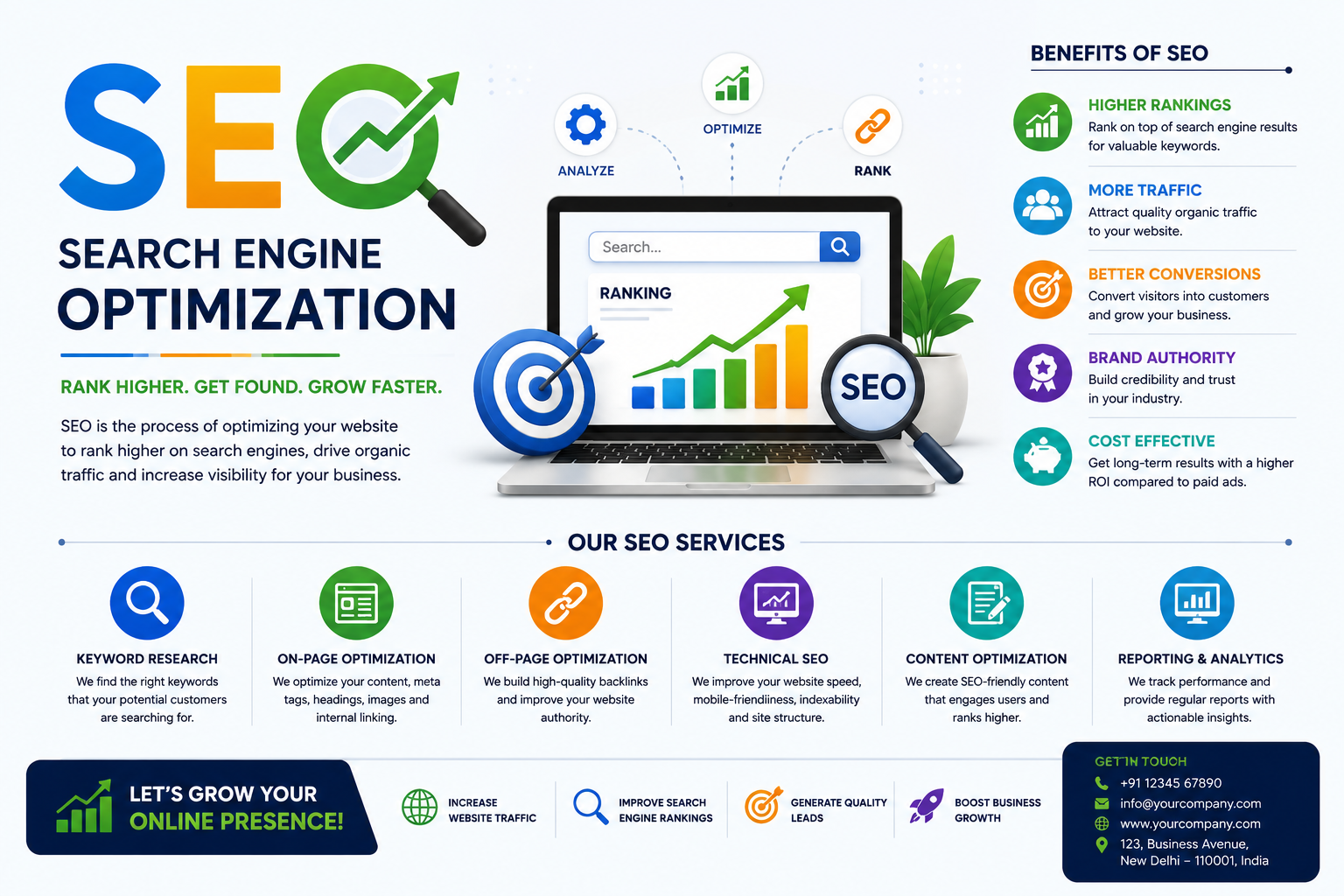 Search Engine Optimization (SEO)