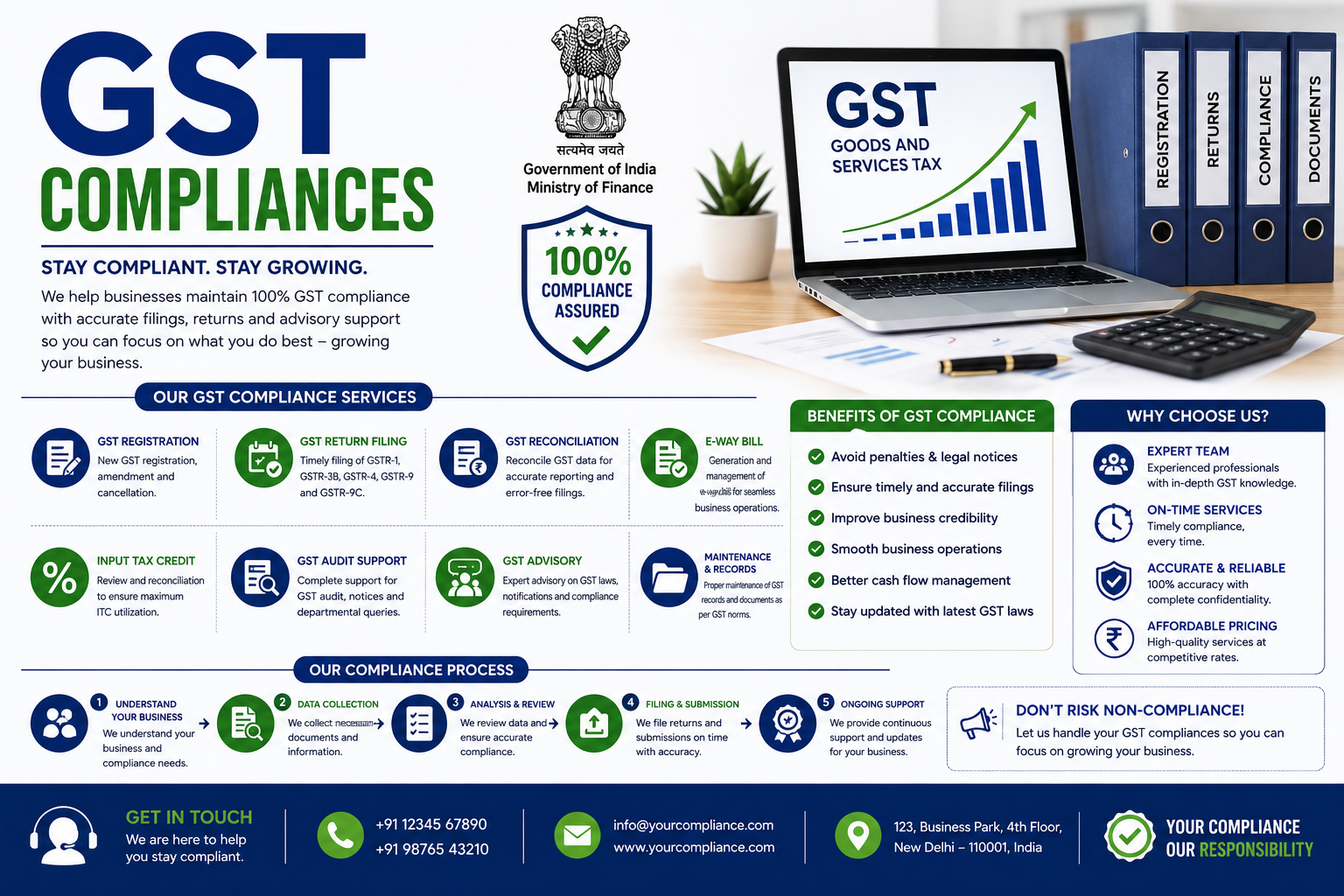 GST Compliances