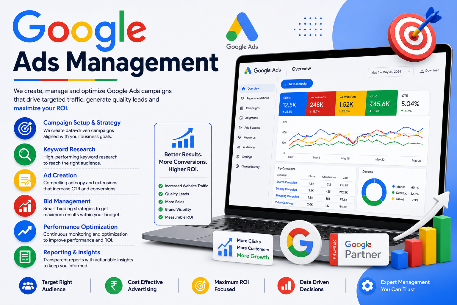 Google Ads Management